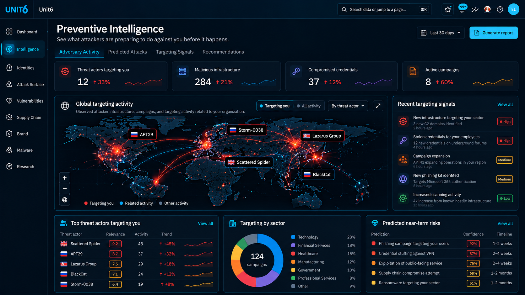 Intel6 preventive intelligence interface