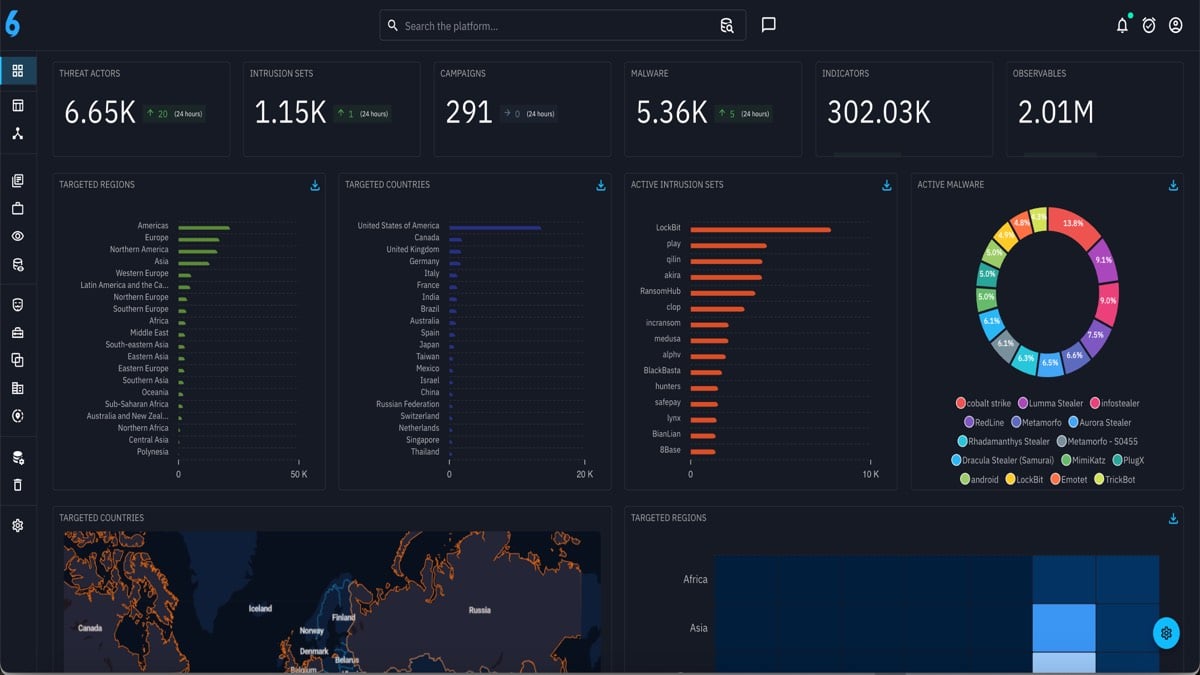 Dashboard overview